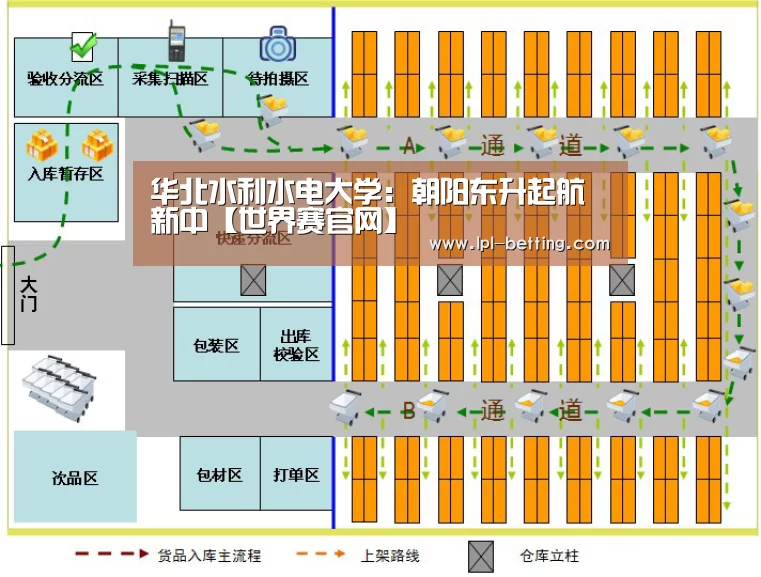 世界赛官网