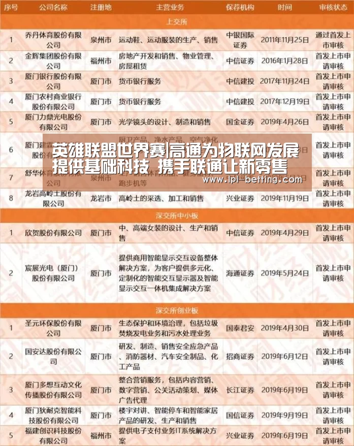 英雄联盟世界赛|高通为物联网发展提供基础科技 携手联通让新零售再提速(图2) 英雄联盟世界赛