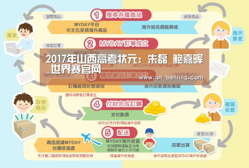 2017年山西高考状元:朱磊 鲍嘉晖_世界赛官网(图1) 世界赛官网